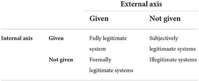 Conceptualizing legitimacy: What to learn from the controversies related to an “essentially contested concept”